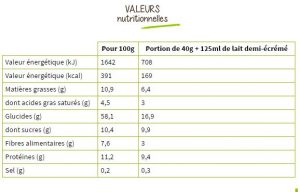 valeurs nutritionnelles muesli bjorg